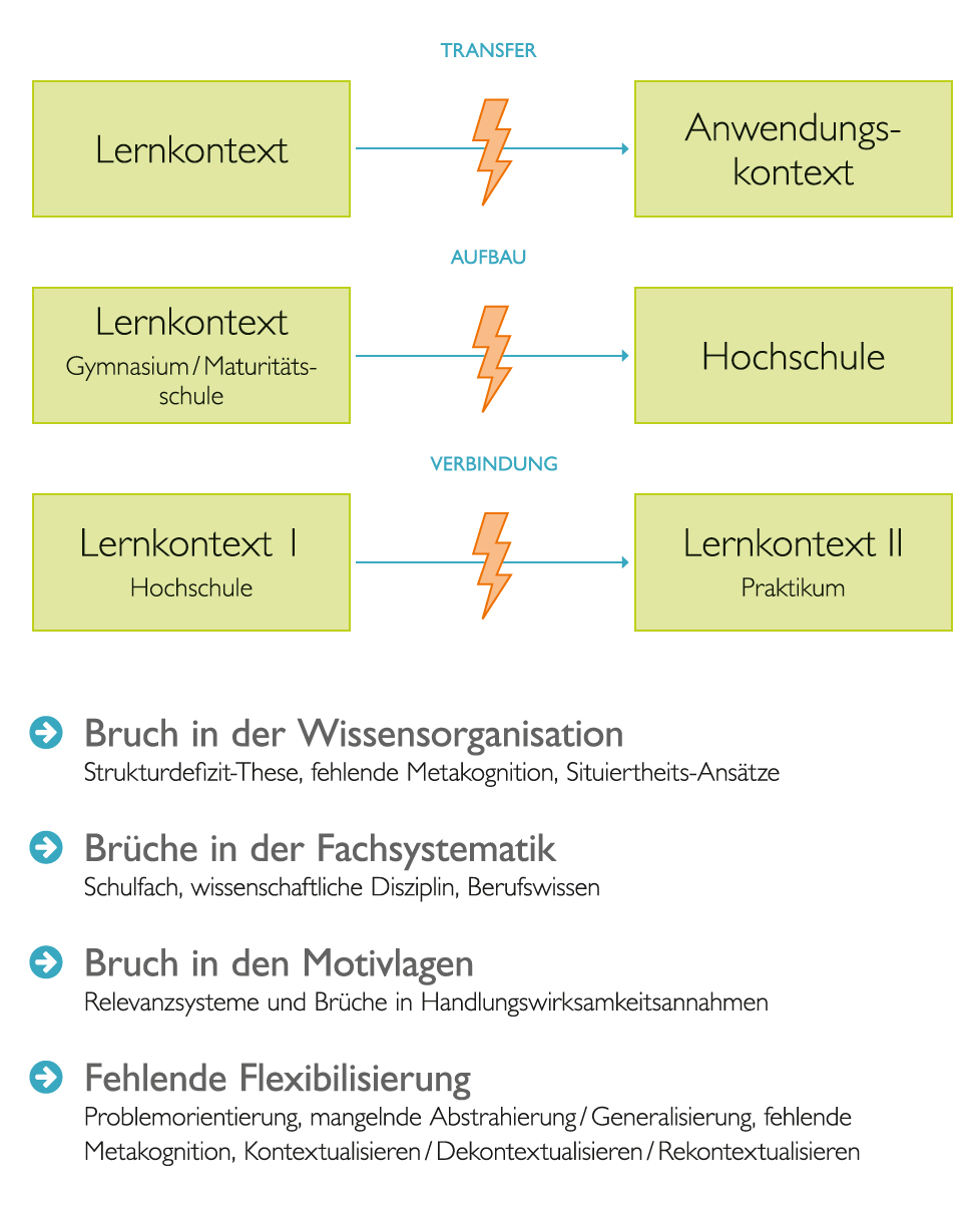 cover-broschuere-seamless-learning